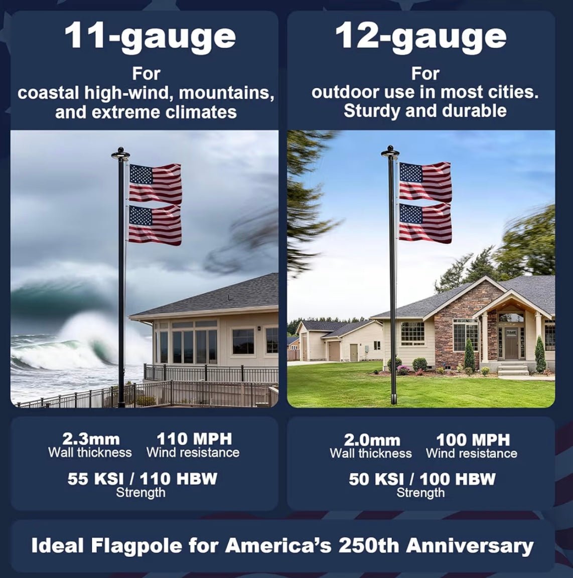 25FT 11 Gauge Heavy Duty In-Ground Flag Pole for Outside House, with 128 Large LED Solar Light & Embroidered Flag, 55 KSI / 110 HBW Hard 110 Mile Winds Aluminum, for Residential, Yard & Commercial Use