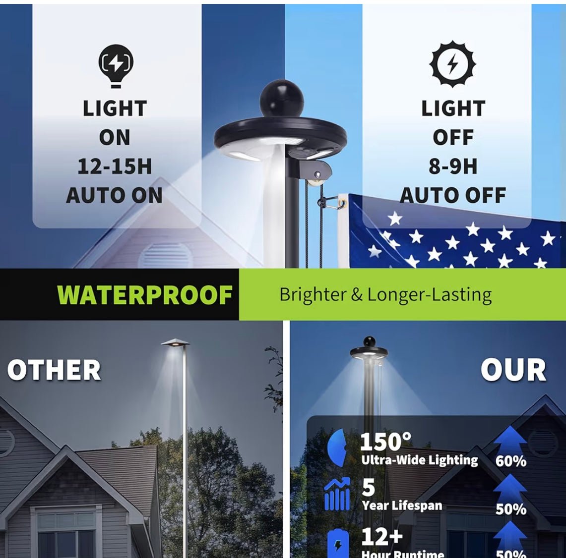 25FT 11 Gauge Heavy Duty In-Ground Flag Pole for Outside House, with 128 Large LED Solar Light & Embroidered Flag, 55 KSI / 110 HBW Hard 110 Mile Winds Aluminum, for Residential, Yard & Commercial Use